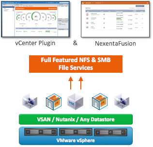 VSA file storage